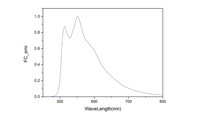 _images/spec_tvcf_spec_dat_2.png